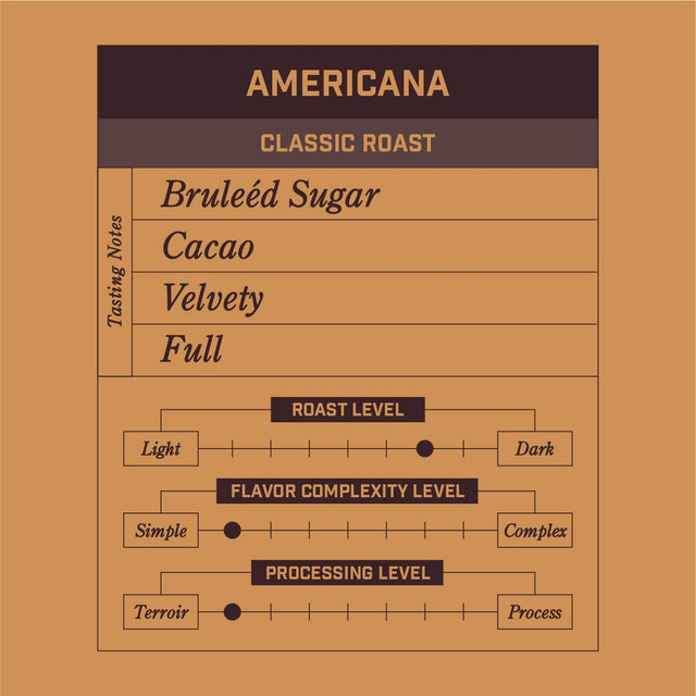 Americana Classic Roast