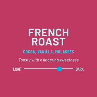 French Roast product card showing tasting notes cocoa vanilla molasses and a light to dark roast slider on magenta background.