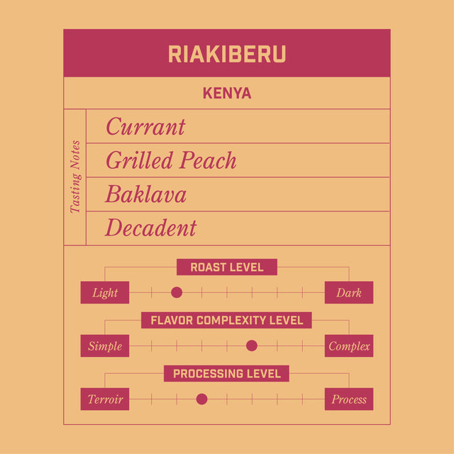 Riakiberu  Kenya