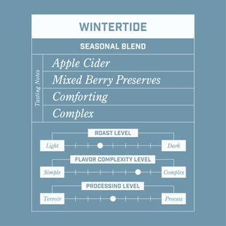 Wintertide Seasonal Blend infographic on teal background listing flavors such as Apple Cider and Mixed Berry Preserves