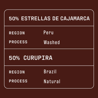 Label card for 50% Estrellas de Cajamarca from Peru showing region Peru and washed process