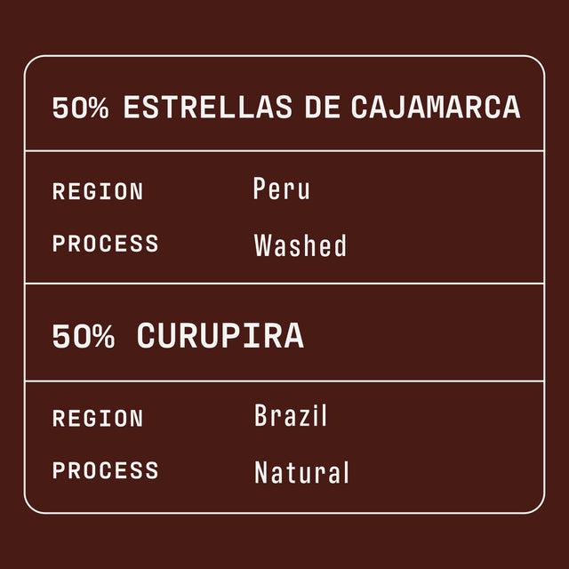 Label card for 50% Estrellas de Cajamarca from Peru showing region Peru and washed process