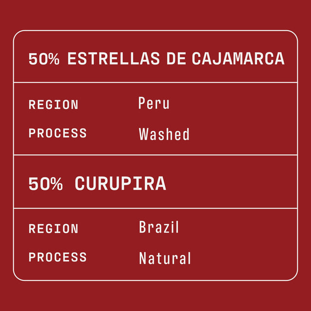 Close up burgundy label showing 50% Estrellas de Cajamarca region Peru with processing Washed Natural
