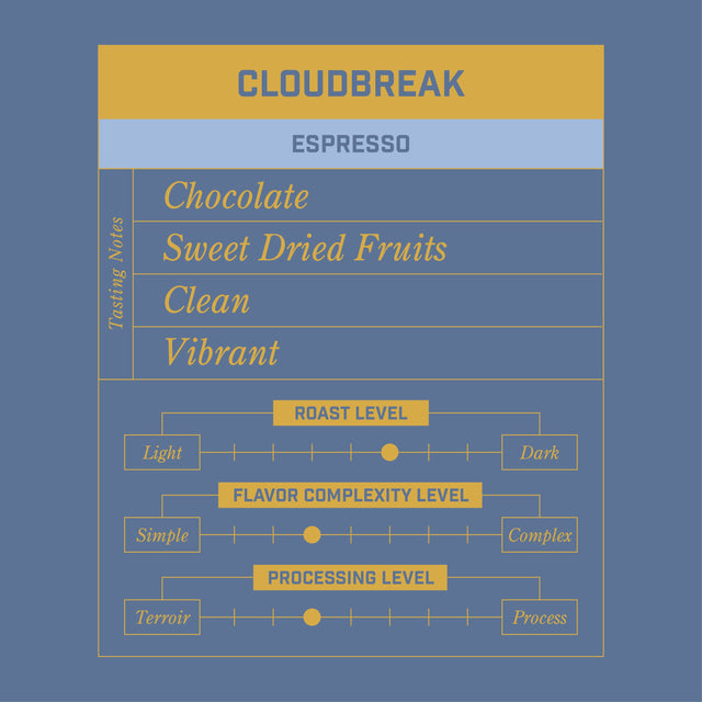 Cloudbreak | Espresso
