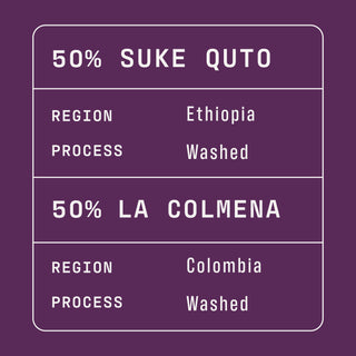 Blend component card showing 50 percent Suke Quto Ethiopia Washed and 50 percent La Colmena Colombia Washed with regions Ethiopia and Colombia.
