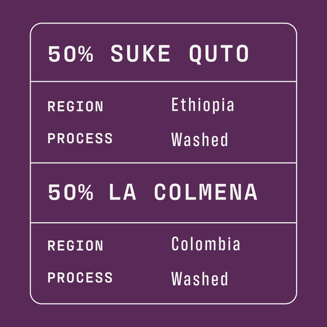 Blend component card showing 50 percent Suke Quto Ethiopia Washed and 50 percent La Colmena Colombia Washed with regions Ethiopia and Colombia.