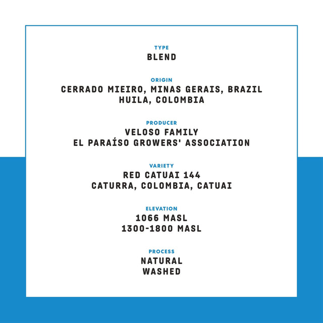 The Daily coffee specification card showing blend and origin on white background with blue border